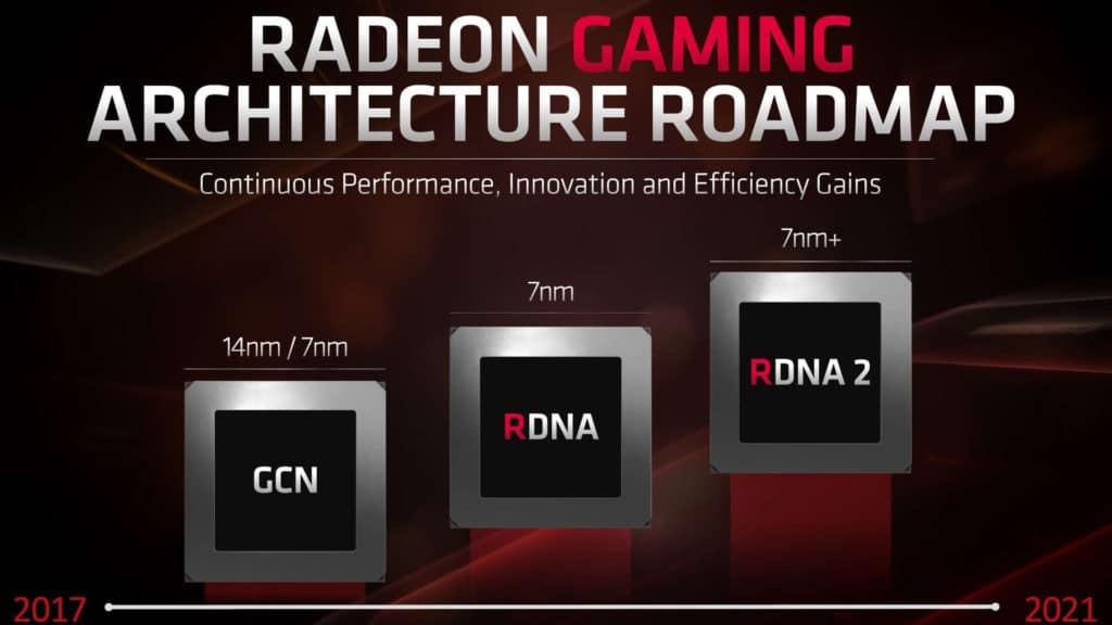 rdna roadmap