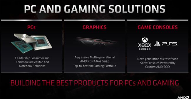AMD Axial Cooler