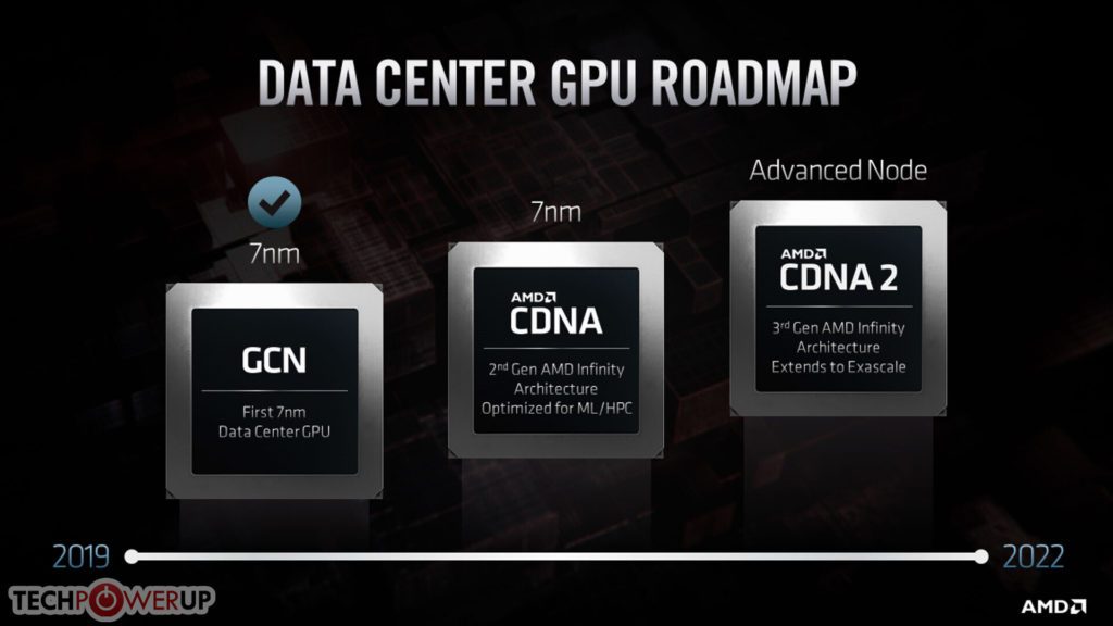AMD CDNA