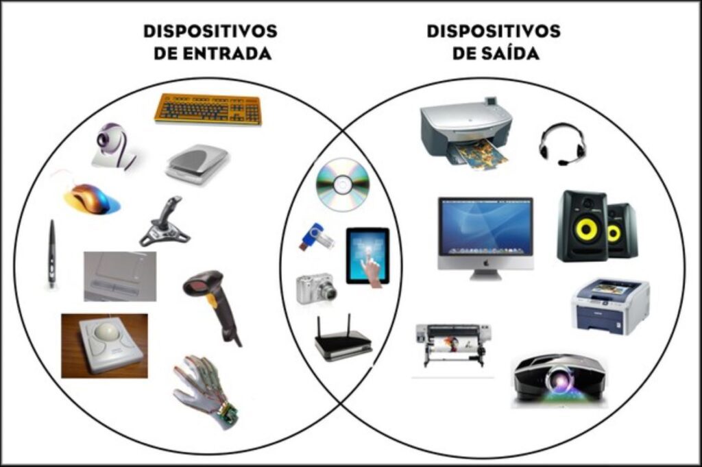 Dispositivos Periféricos O Que São E Para Quê Servem Topgadget