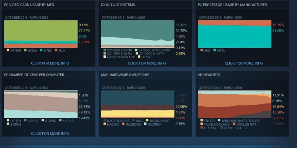 Steam Survey