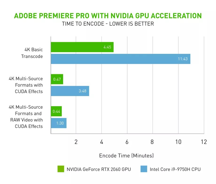 Adobe chart GPU