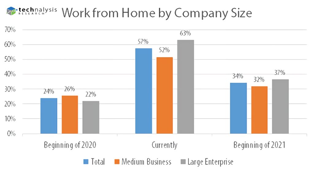WfH Company Size 1024x565 1