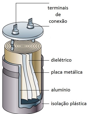 Composicao de um Capacitor 1