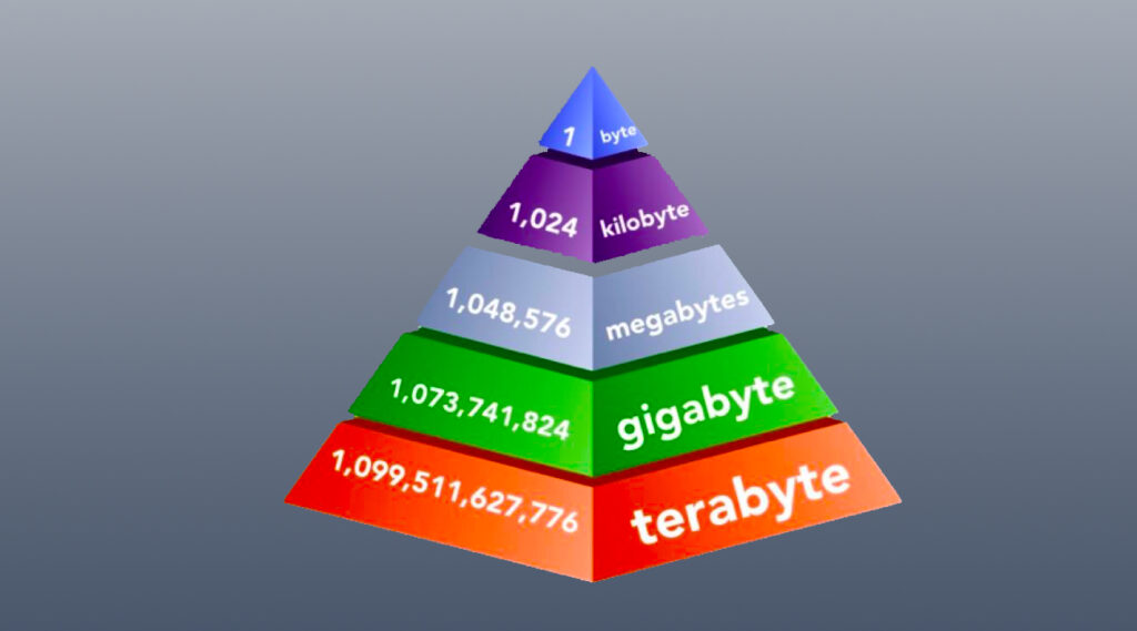 Gigabyte Terabyte E Petabyte Qual O Tamanho Real TopGadget
