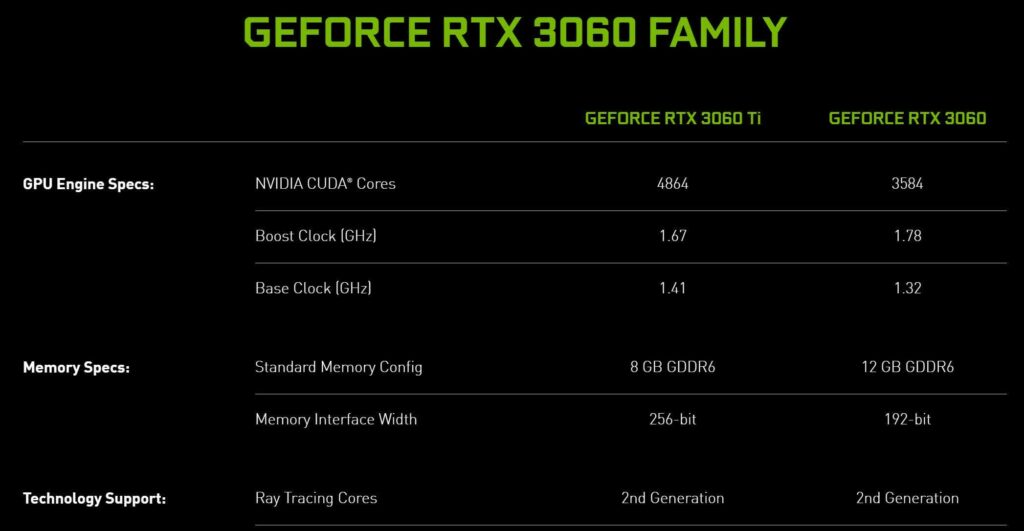 Minaração GPUs - RTX 3060