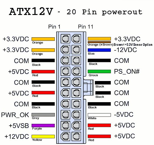 tabela de pinagem e voltagem fonte atx