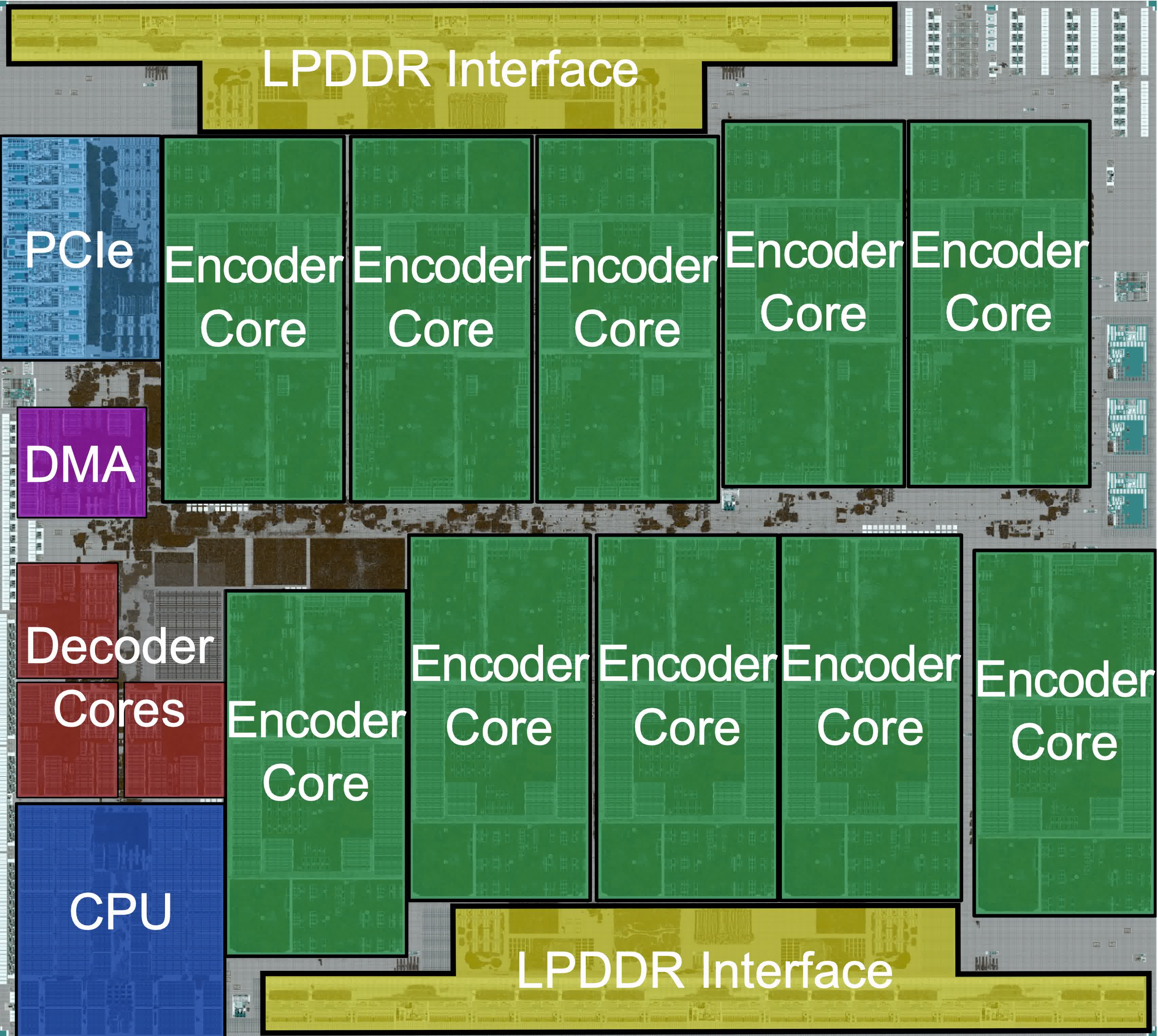 Google Youtube Encoder