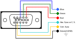 pinarem da interface VGA