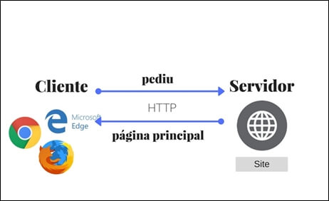 Como funciona tdtchannels