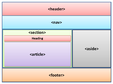 HTML5 section