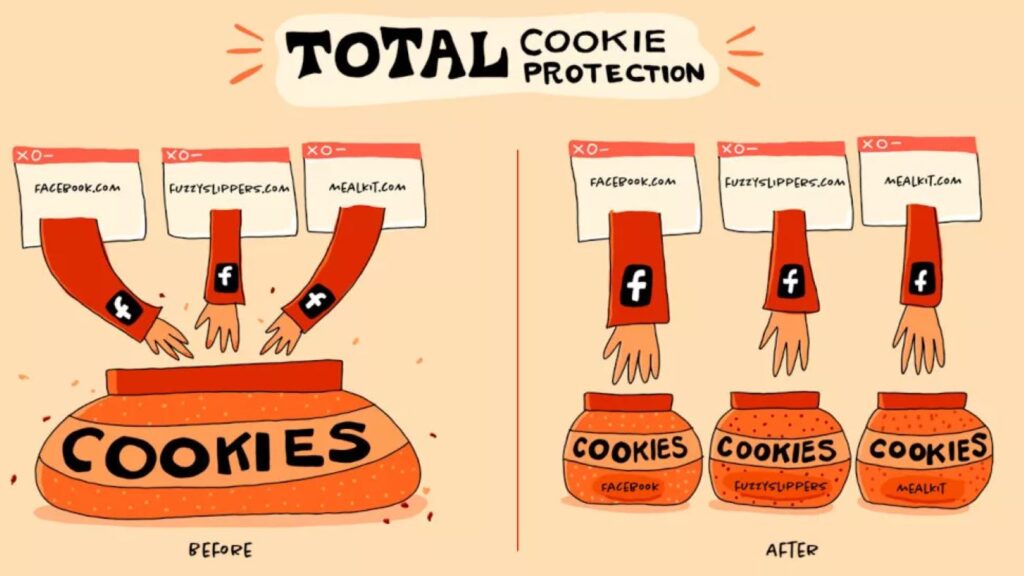 Total Cookie Protection
