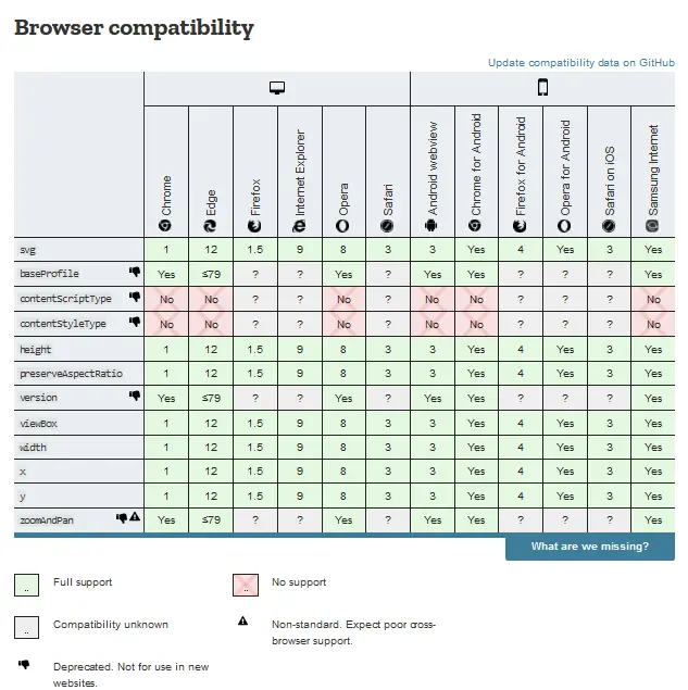 compatibilidade svg