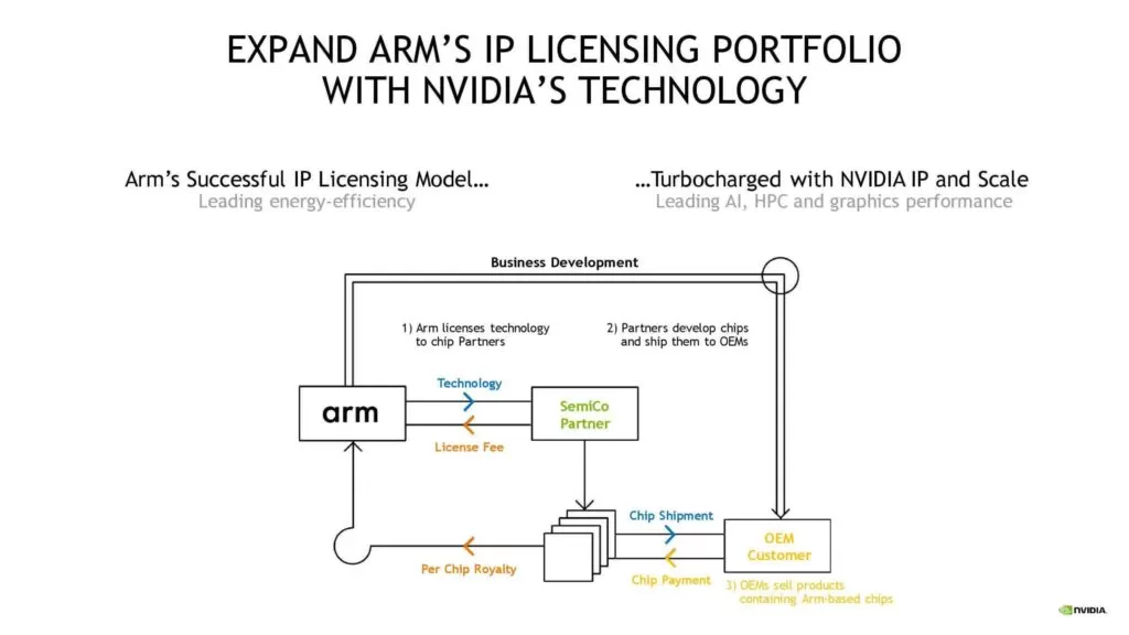 Nvidia ARM